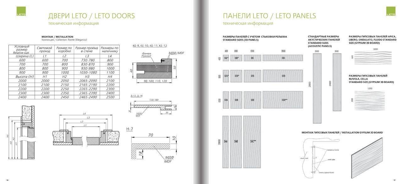 Размеры стеновых панелей мдф. Панель МДФ 238 полезная ширина. Рабочая ширина МДФ панели 250. Размер панели МДФ стеновые ширина и высота. Какая ширина у МДФ панелей.