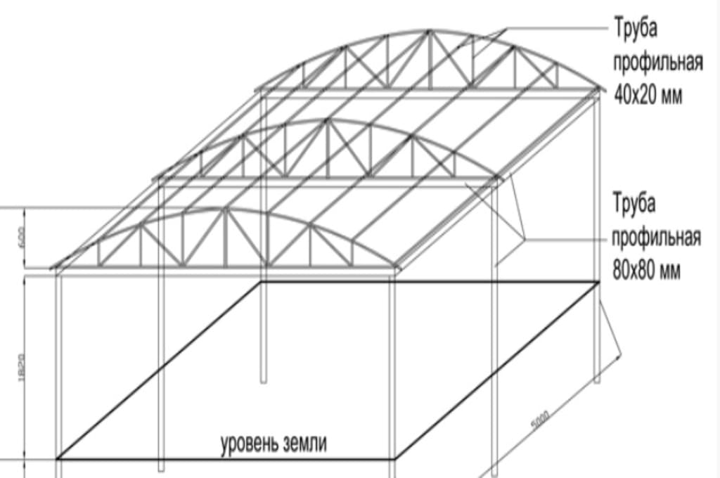 Навес для машины на дачу своими руками из профиля металлического чертеж