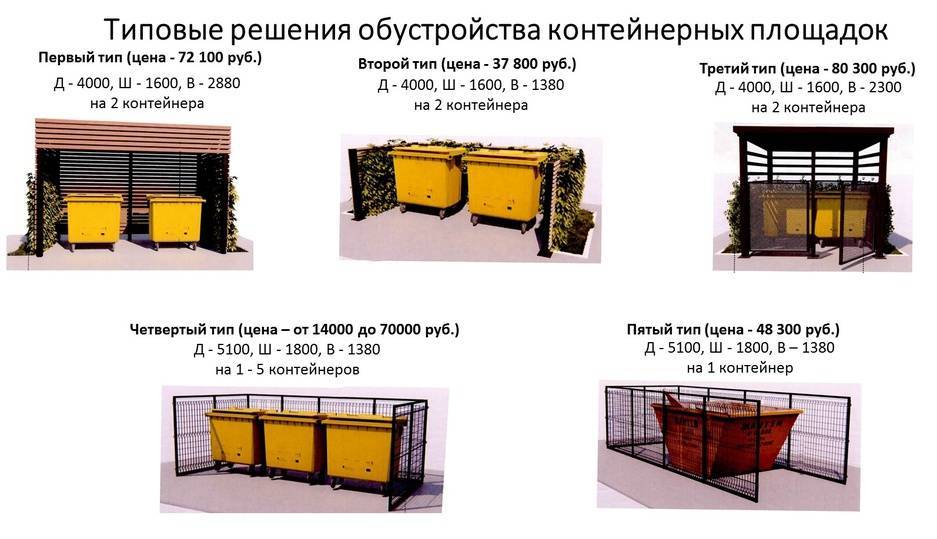 Площадка для мусорных контейнеров: нормативы, расстояния до строений, размеры