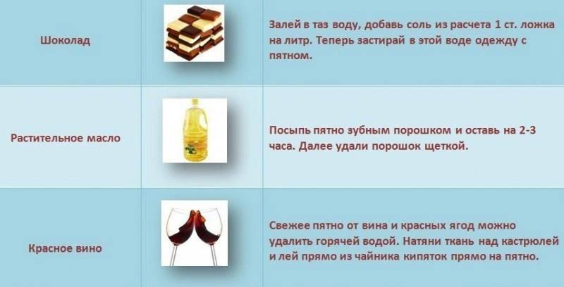 8 проверенных способов, как избавиться от жирных пятен на разных видах обоев