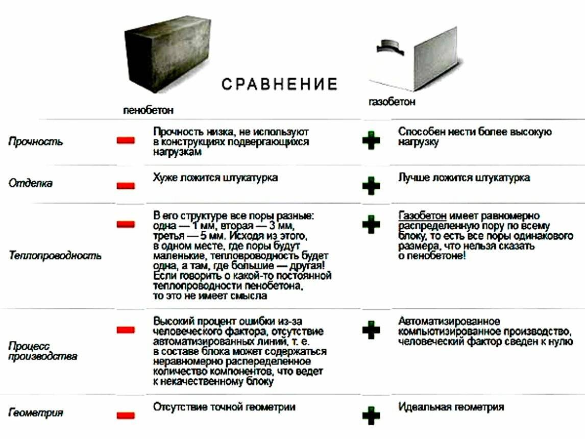 Виды строительных блоков: обзор, характеристики, плюсы и минусы, отзывы :: syl.ru