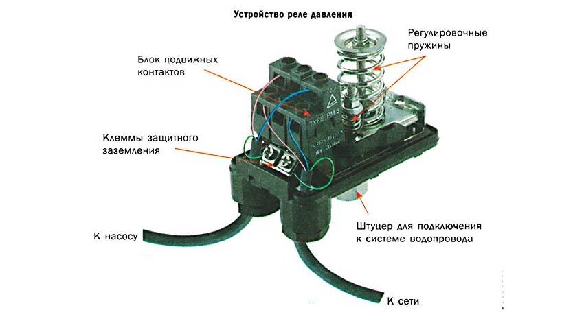Настройка реле давления для гидроаккумулятора: правила и этапы работ
