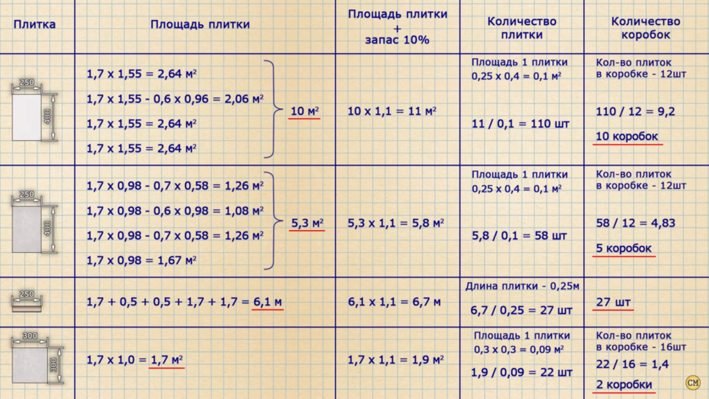 Онлайн калькулятор, посчитай плитку для ванной самостоятельно