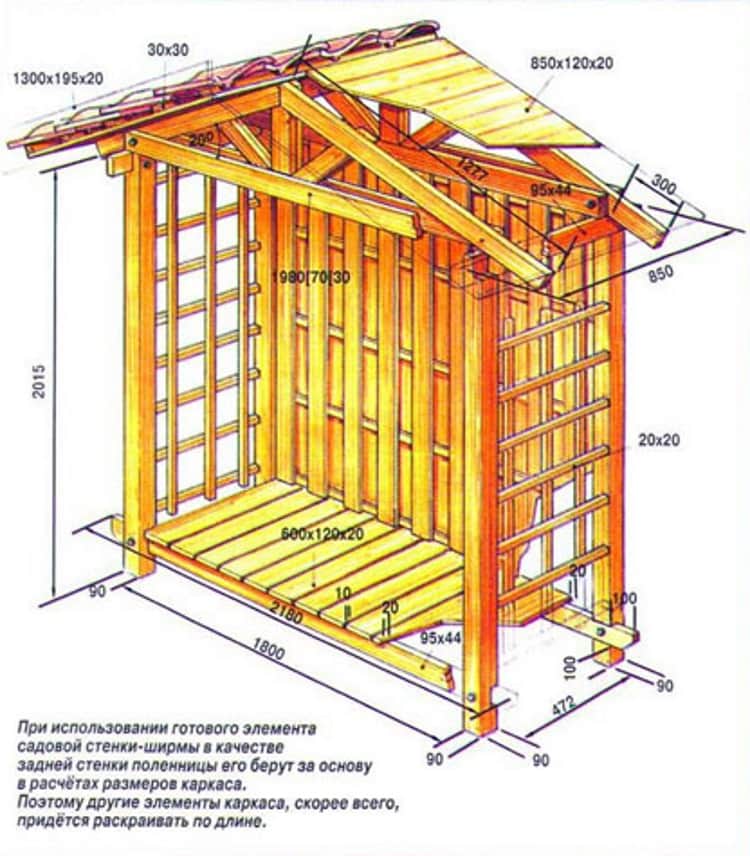 Как сделать дровницу на даче своими руками - поленница для дров на даче и для бани, фото и чертежи изготовления дровяника