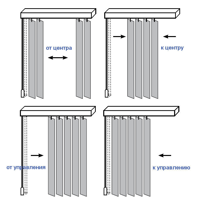 Рулонные шторы на пластиковые окна: инструкция по установке