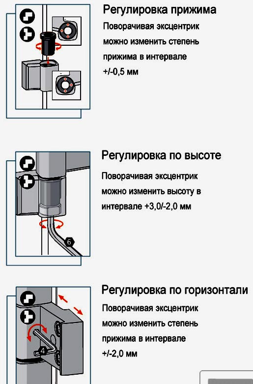 Регулирование металлопластиковой двери