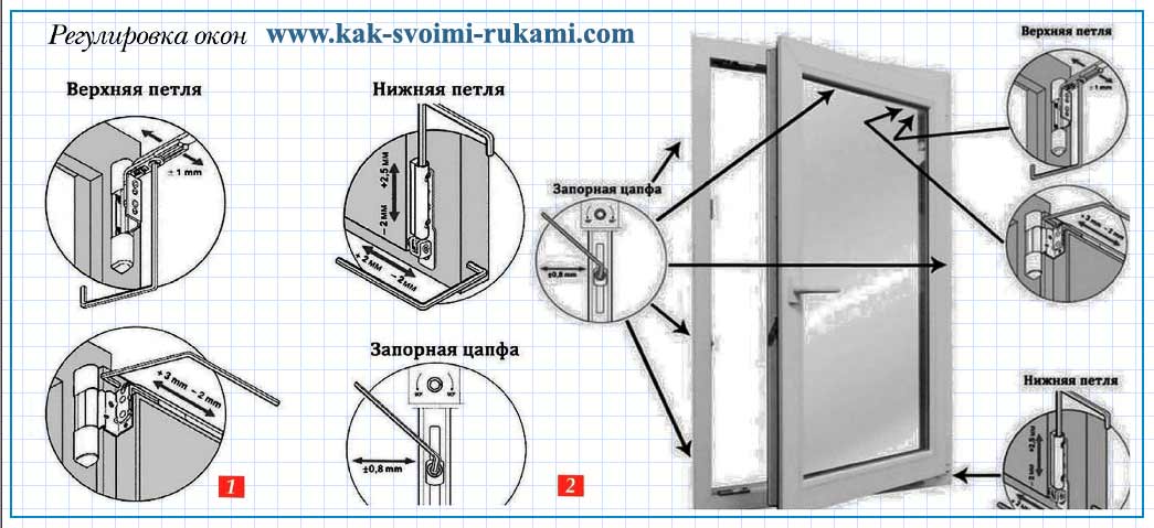 Как регулировать пластиковые окна своими руками: особенности настройки зимой и летом, советы и видео