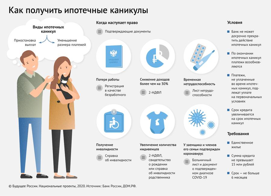 А мы и не хотели: почему заемщики вернулись к погашению ипотеки без «кредитных каникул»