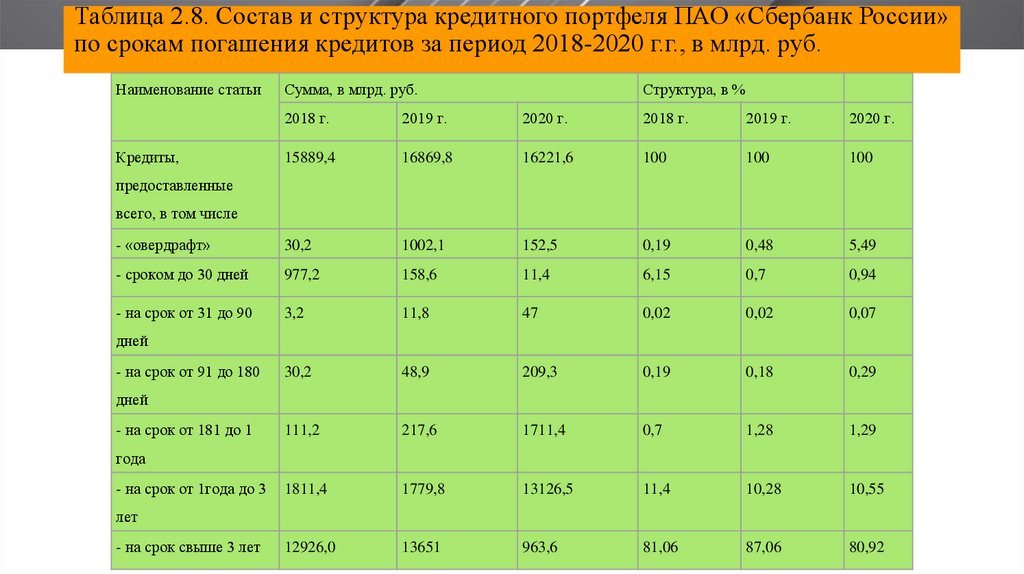 Вычислить объем финансирования проекта 815 за 2017 год