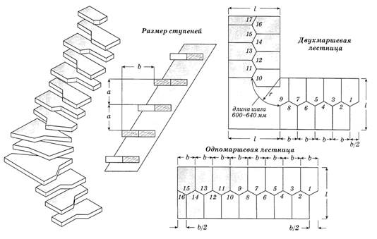 Лестница гусиный шаг: фото, расчет, отзывы - мега дом