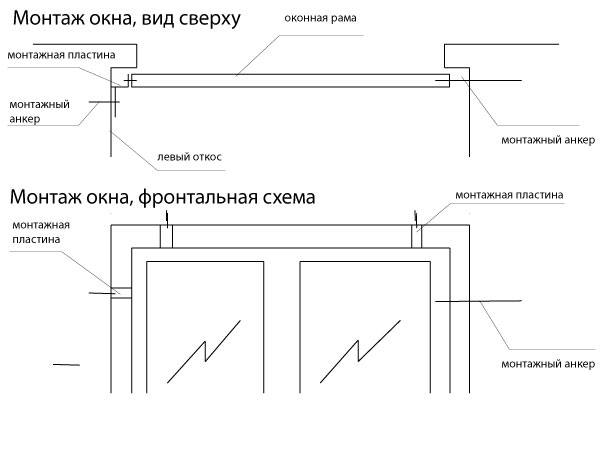 Схема монтажа окна пластикового окна