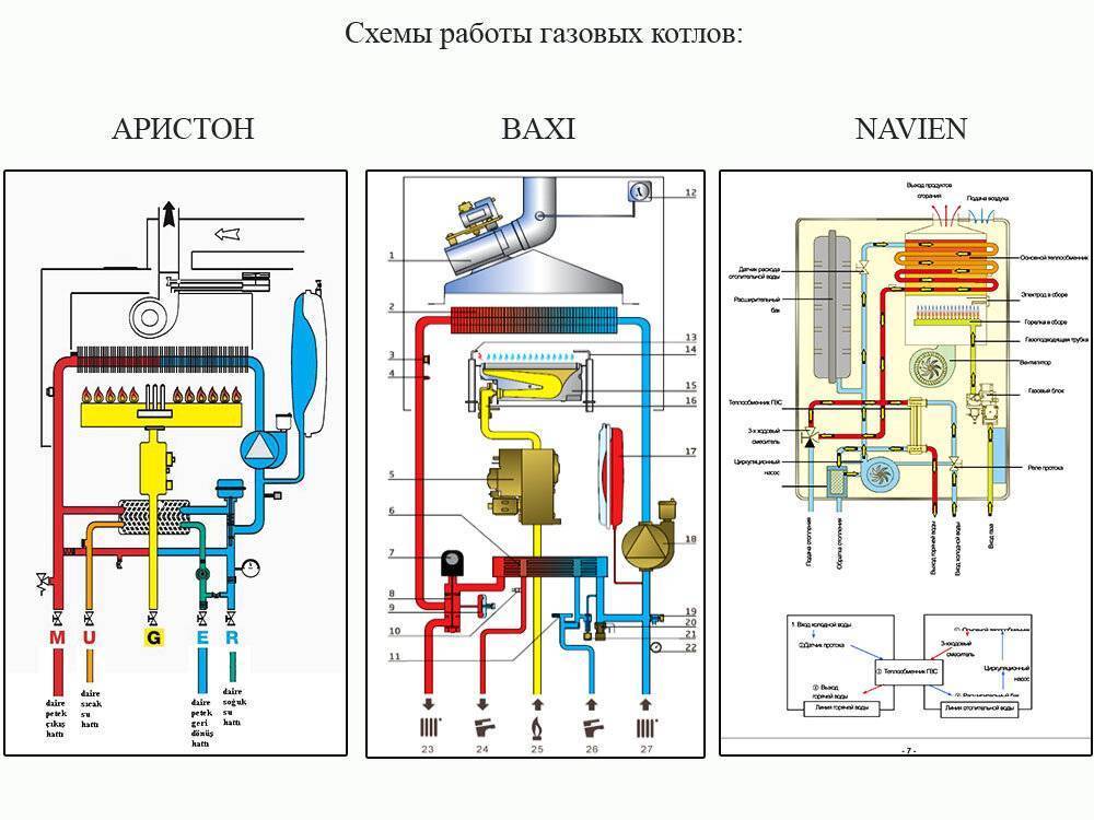 Газовый котел бакси двухконтурный схема подключения