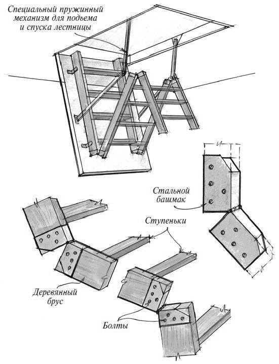 Как сделать лестницу на чердак: инструкция