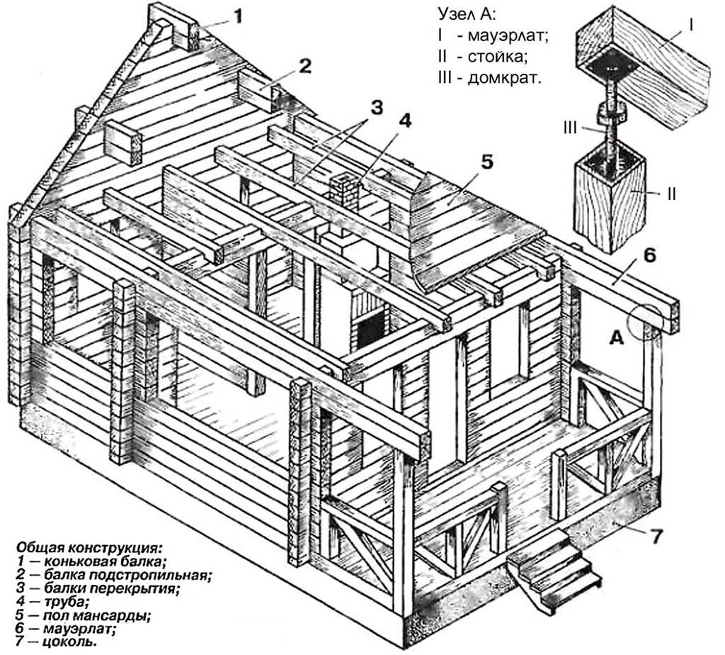 Дом из бруса своими руками: пошаговое строительство