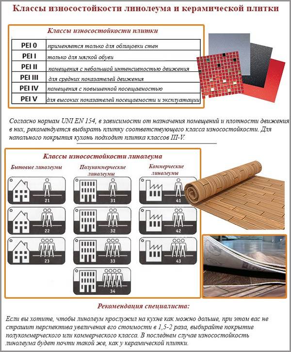 Ламинат и линолеум: плюсы и минусы каждого покрытия, их характеристики, сравнение стоимости