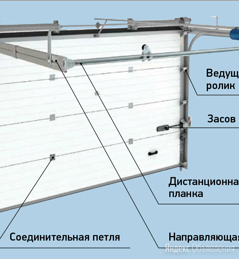 Конструкция автоматических ворот для гаража