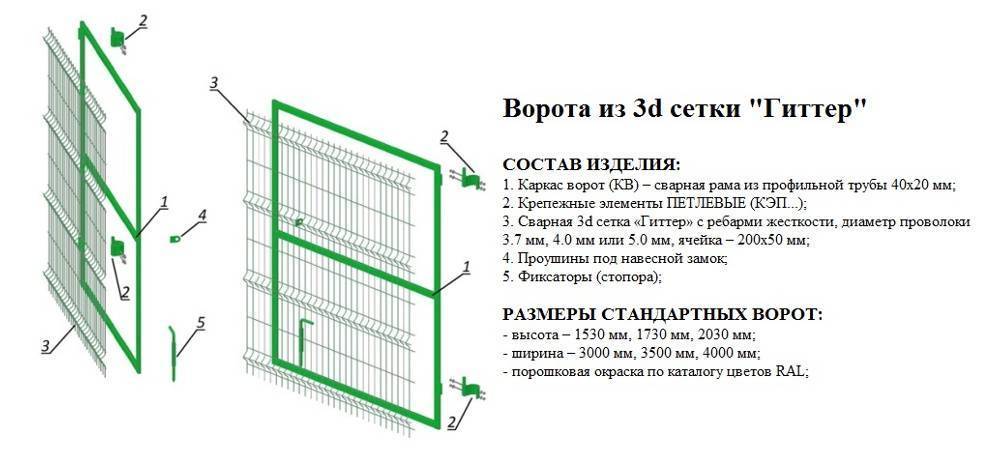 Забор из сварной 3D сетки гиттер (Gitter)