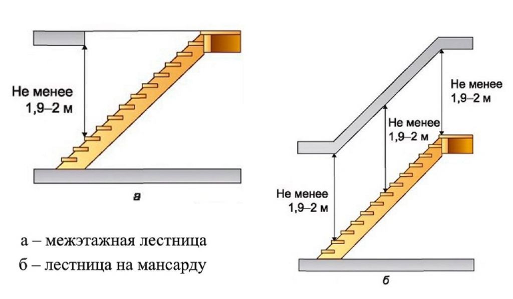 Лестница на мансарду в частном доме  | столярная мастерская «букдуб»