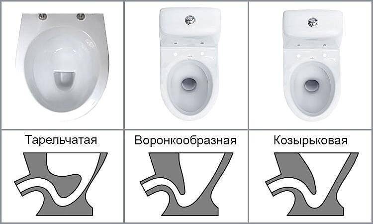 Практические советы, как правильно выбрать унитаз для частного дома и квартиры