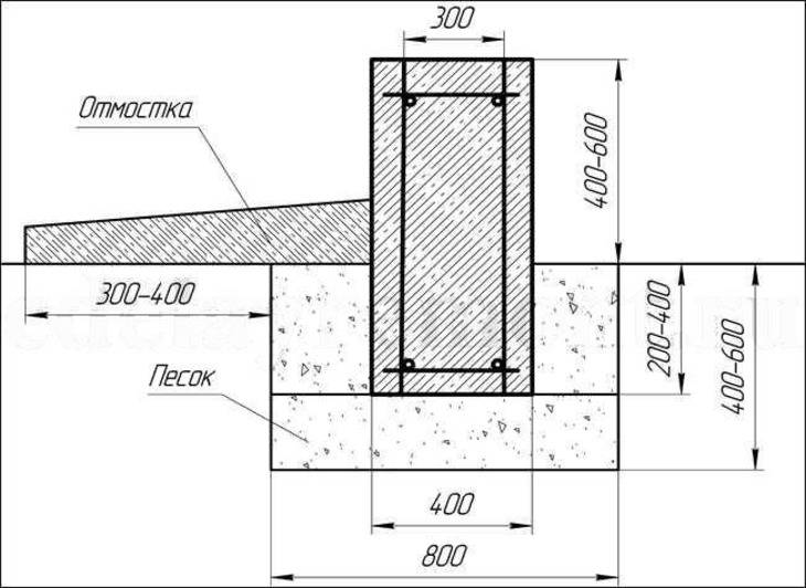Фундамент для двухэтажного дома: ленточный и глубина из пеноблоков, кирпича
