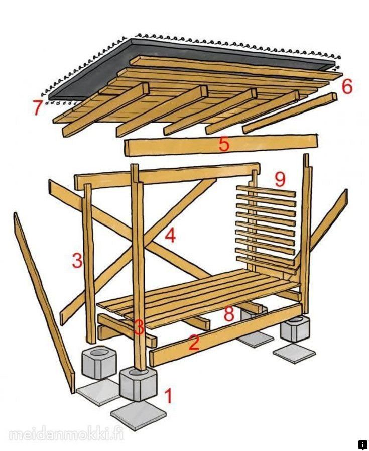 В помощь мастерам: как построить дровяник своими руками? проекты конструкций