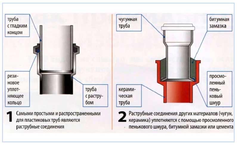 Герметизация труб и фитинговых соединений: как выбрать подходящее средство
