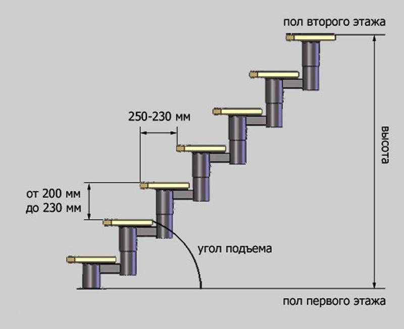 Список самых длинных лестниц в мире - thebiggest.ru - 10 сентября - 43512025890 - медиаплатформа миртесен