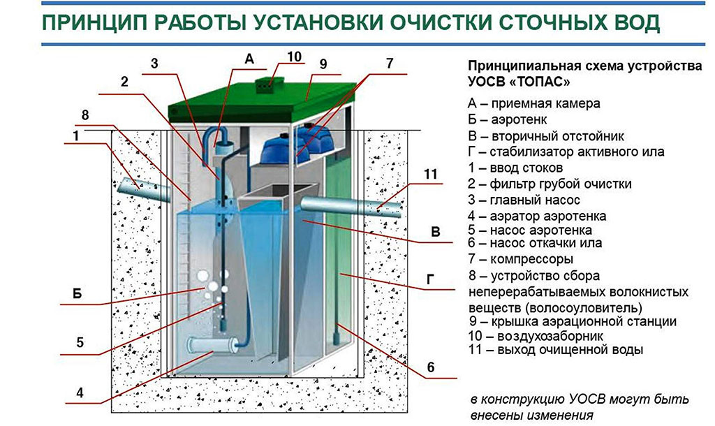 Евробион схема работы