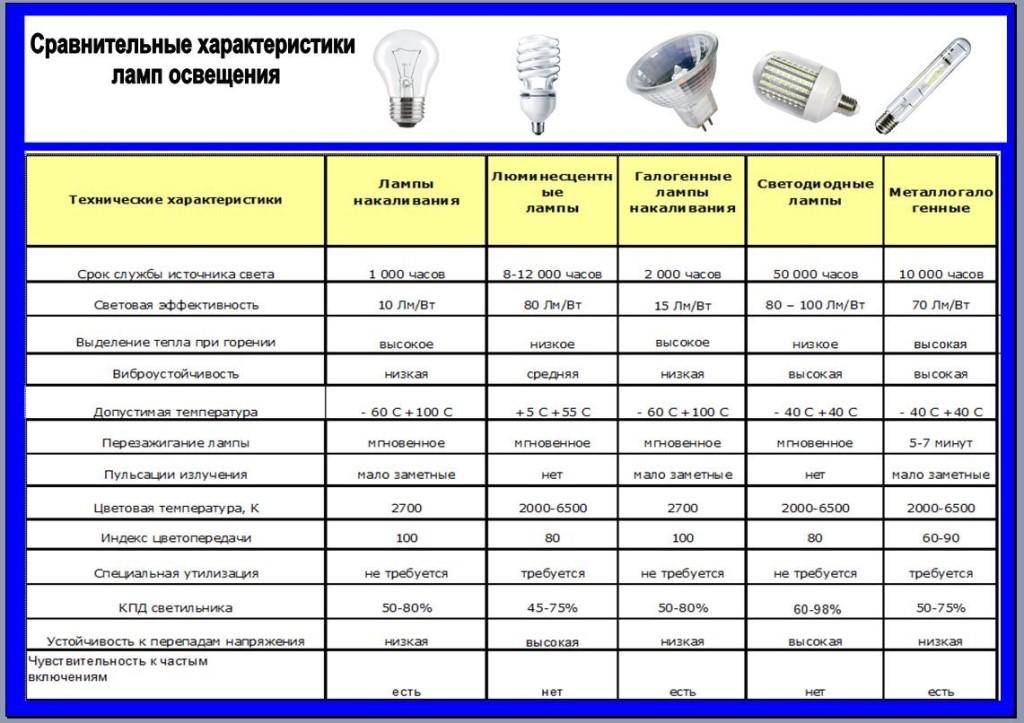 Потолочные светодиодные светильники для дома: нюансы выбора - mildhouse.ru
