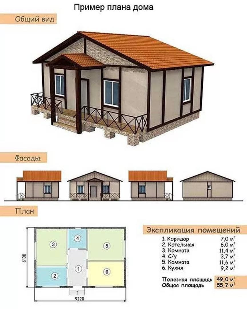 Что такое проект дома для строительства