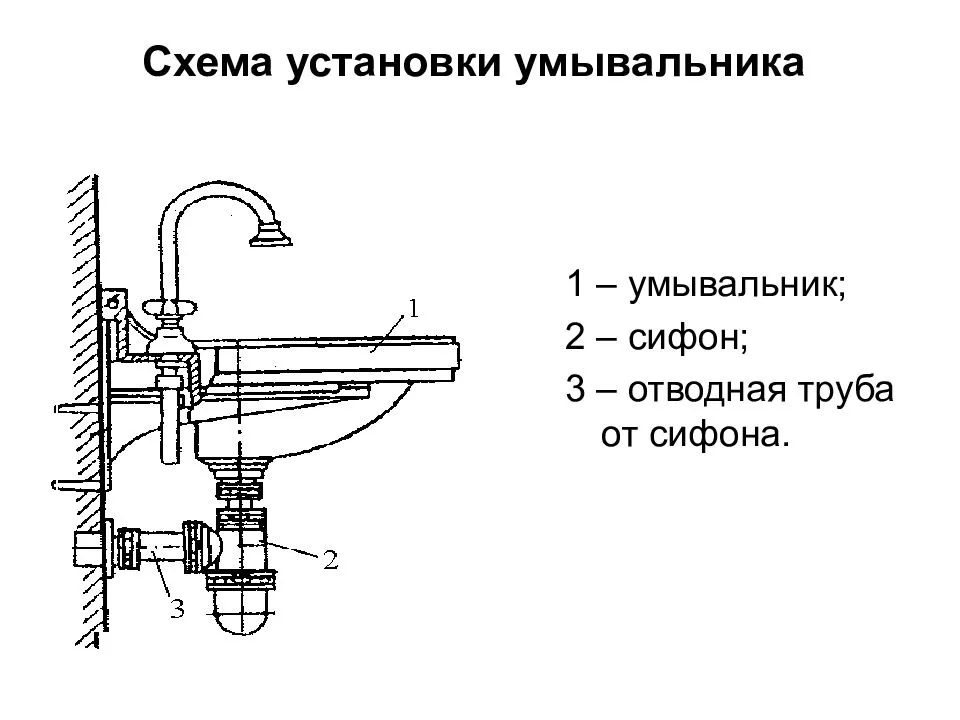Установка сифона на раковину: как правильно подобрать, собрать и установить / канализационные и водосточные / предназначение труб / публикации / санитарно-технические работы