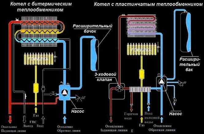Преимущеста и особенности двухконтурного газового котла