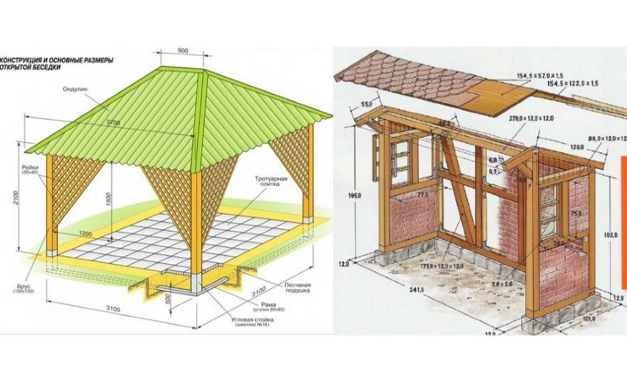 Беседка деревянная схема сборки