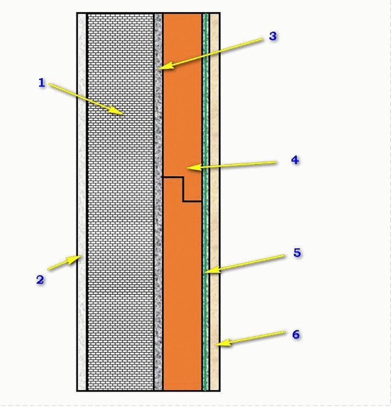 Пирог утепления стен квартиры изнутри