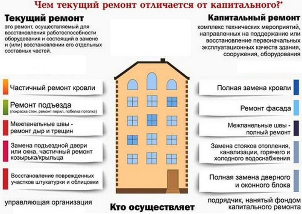 Владельцы приватизированных квартир