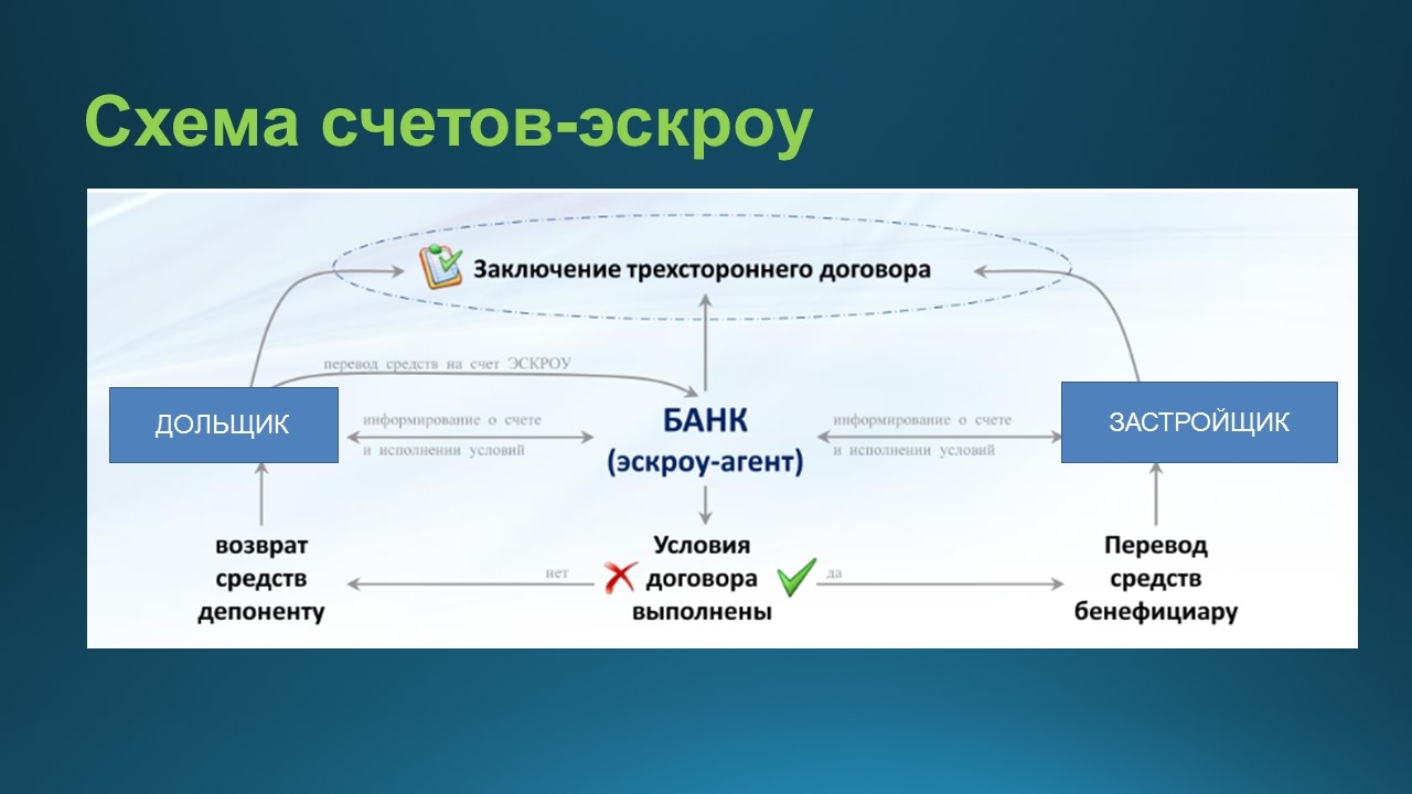 Образец дду с эскроу счетом