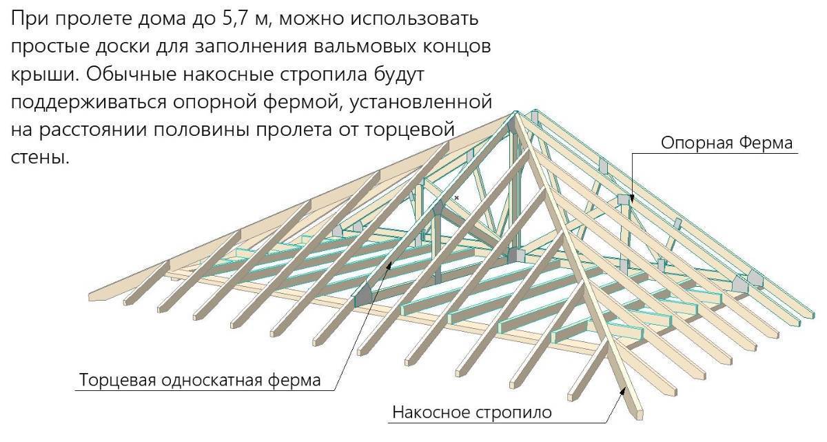 Крыша конвертом схема как правильно