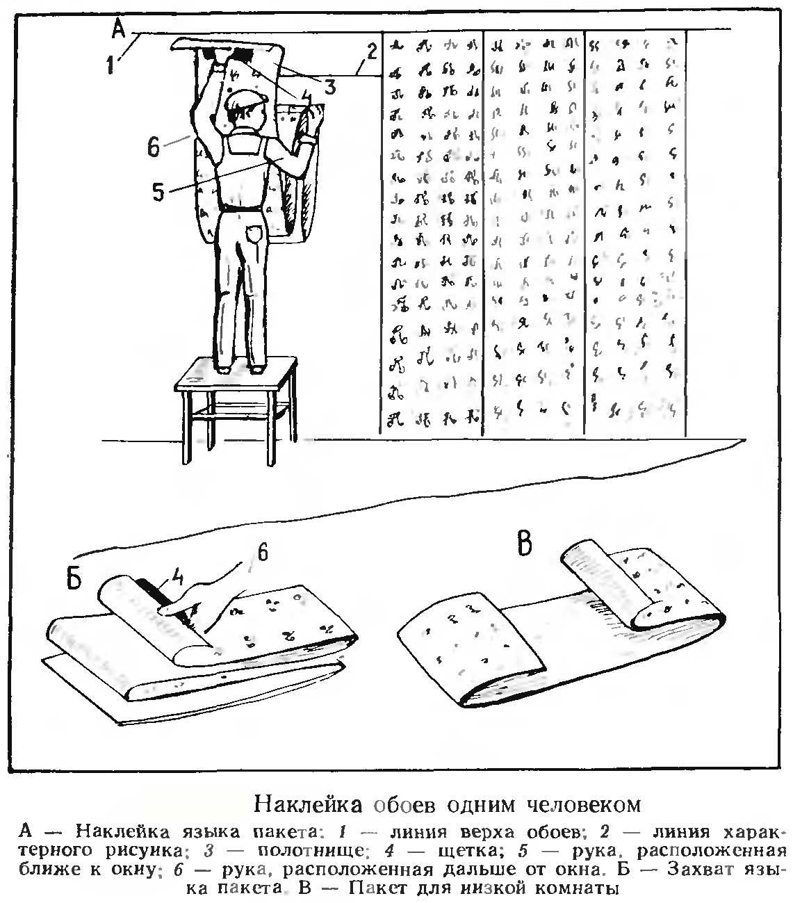 Как клеить обои со смещением рисунка