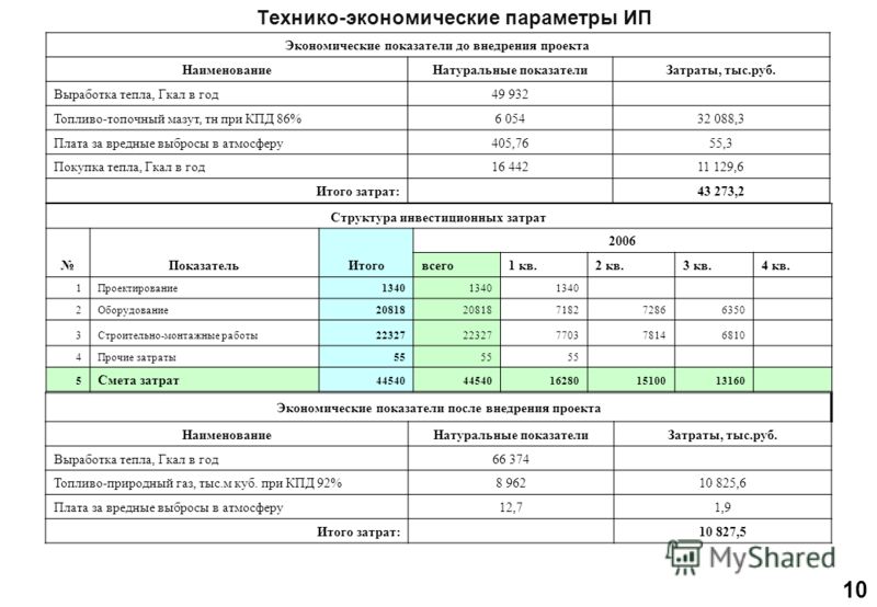 Расчет мощности газового котла