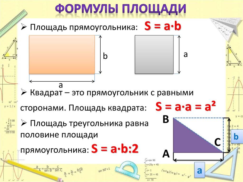 Как посчитать площадь комнаты: формулы, советы и рекомендации