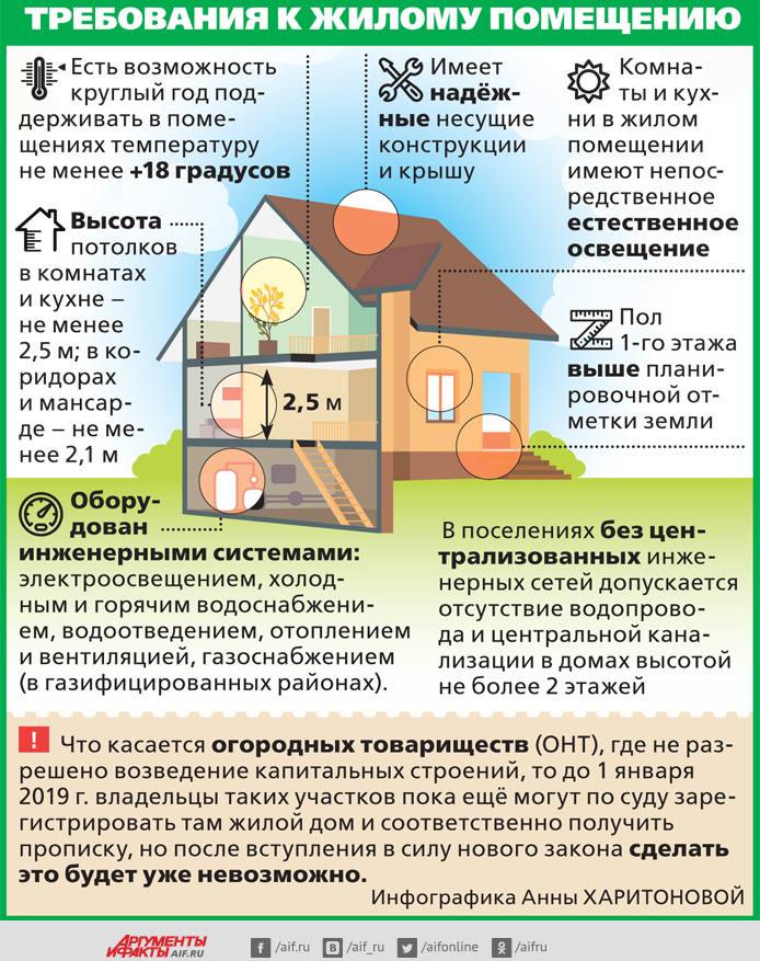 Прописка в снт: можно ли и как прописаться в садовом товариществе по новому закону?