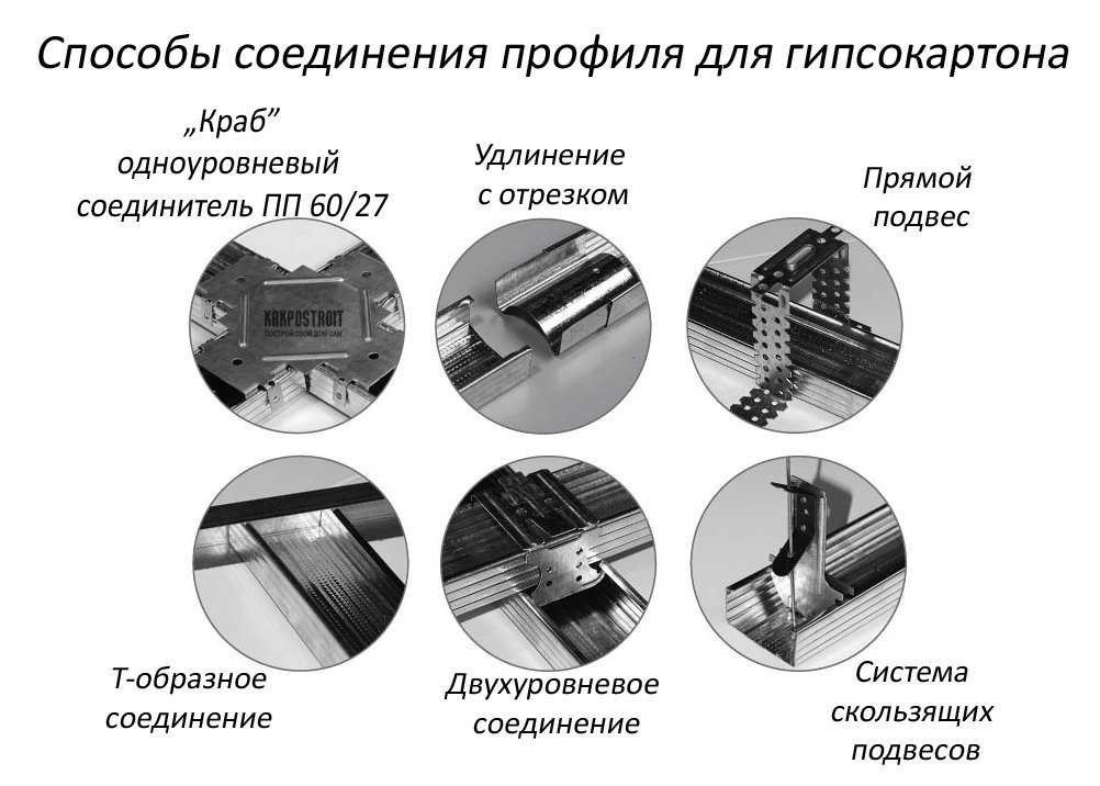 Как крепить профили для гипсокартона между собой