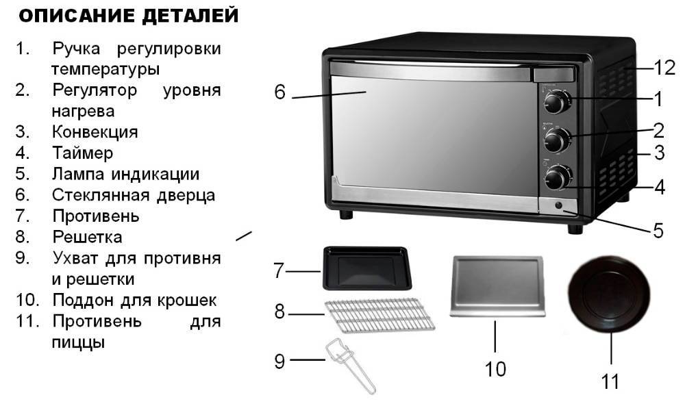 Конвекция в духовке: что это такое, для чего нужна эта функция