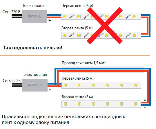 Как подключить светодиодную ленту к 220 в: способы, схемы
