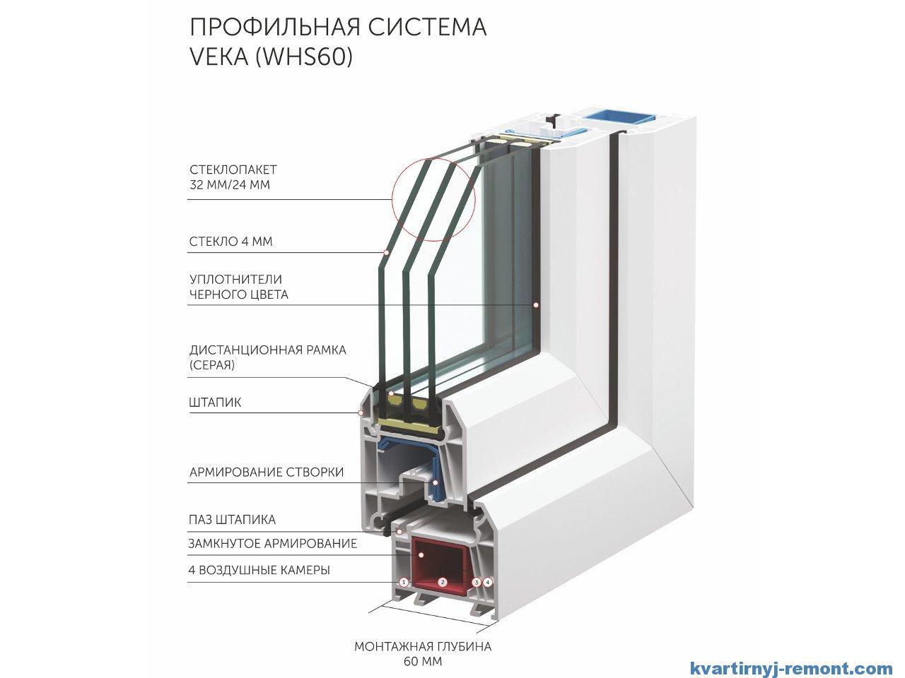 Лучшие профили для пластиковых окон, топ-10 рейтинг хороших профилей