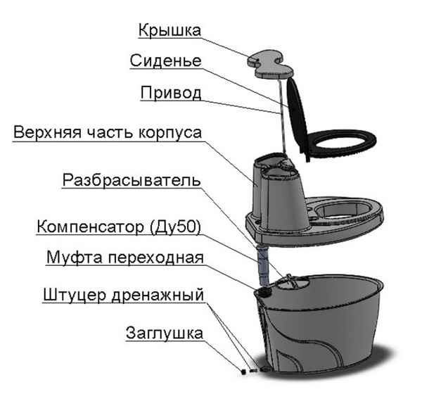 Выбираем биотуалет для дачи без запаха и откачки: важные моменты, заслуживающие внимания