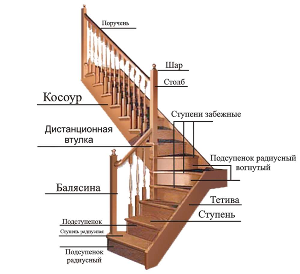 Элемент перил