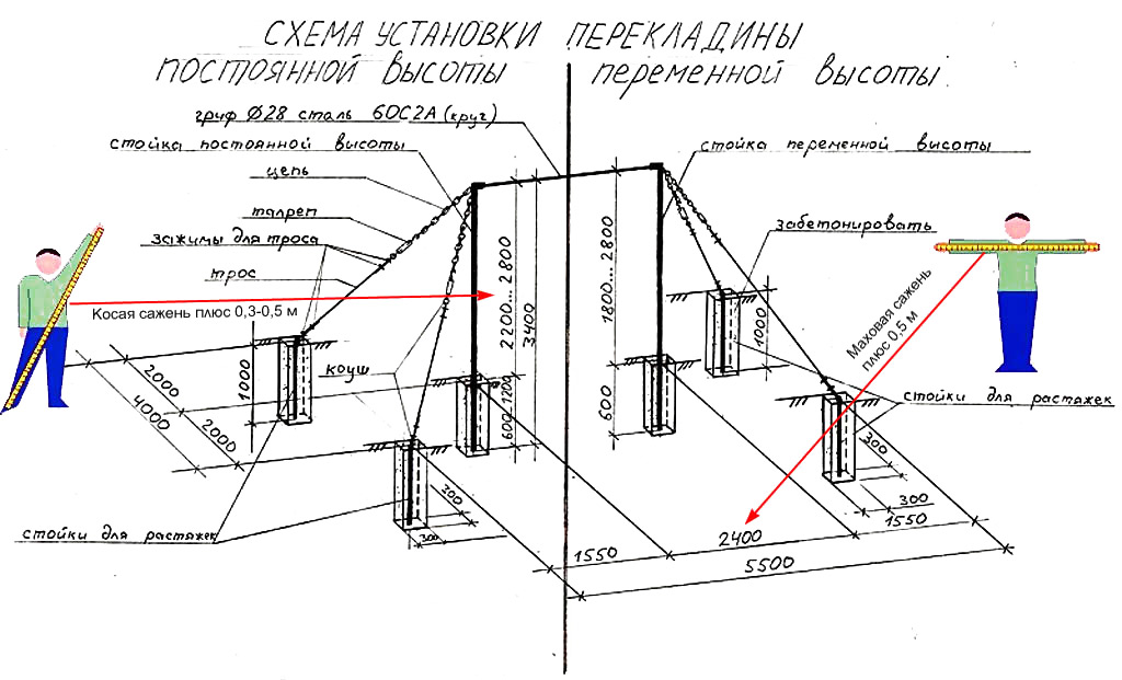 Схема на брусья