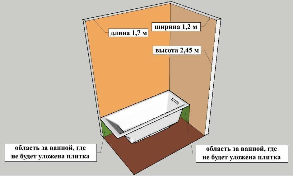 Рассчитать площадь стен в комнате. Как посчитать квадратуру стен в ванной. Как посчитать размер ванны для плитки. Как посчитать квадратные метры в ванной. Как посчитать квадратные метры ванной комнаты.