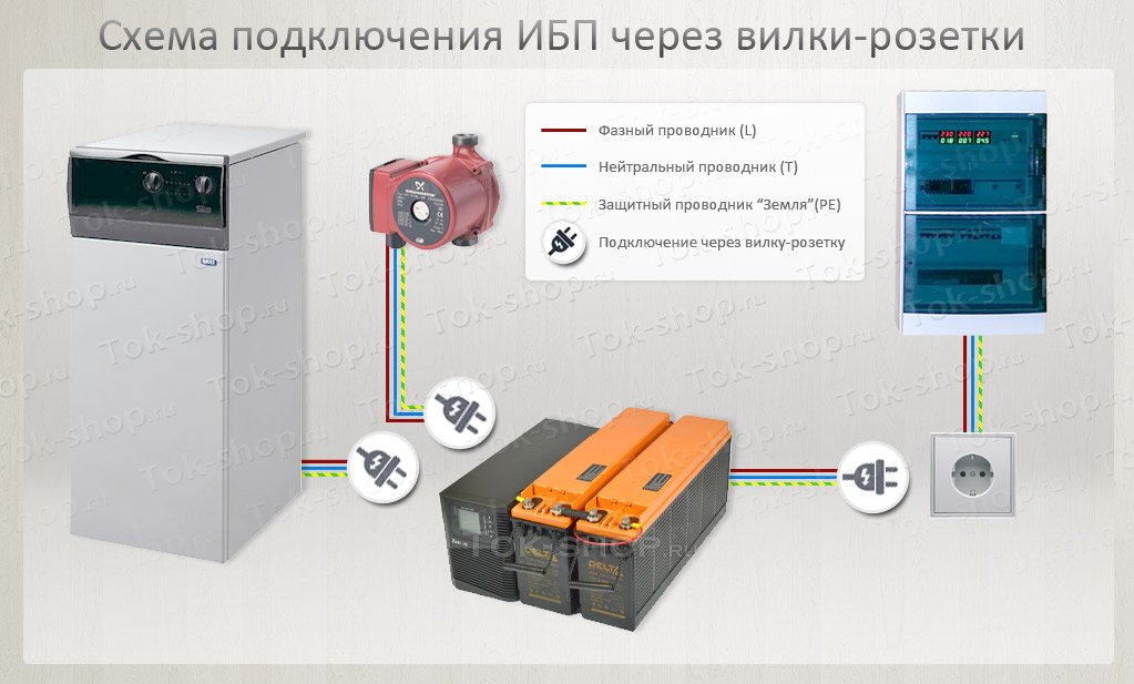 Перебои с электричеством — не беда! как выбрать ибп для газового котла